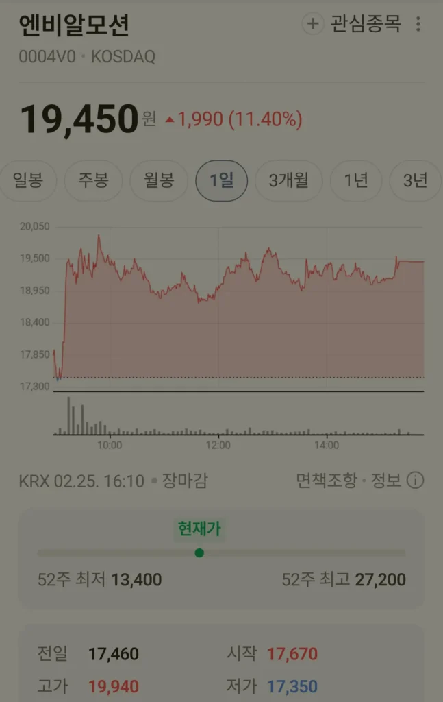 엔비알모션 주가 분석 및 18% 수익 인증 차트